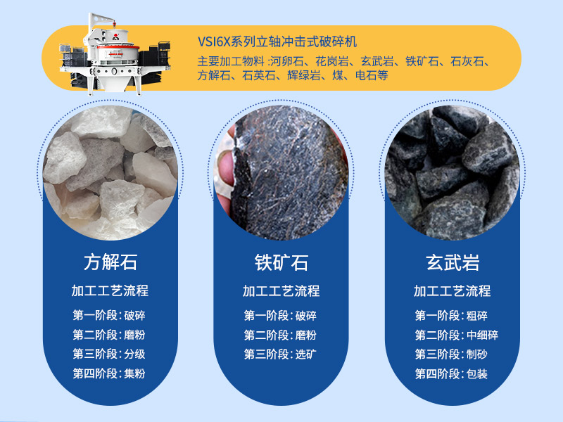 時產100噸煤矸石制砂設備如何選擇?煤矸石制砂需要水洗嗎? 